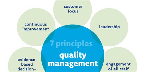 what are the quality principles